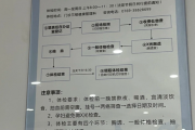 西藏东莞入职体检流程